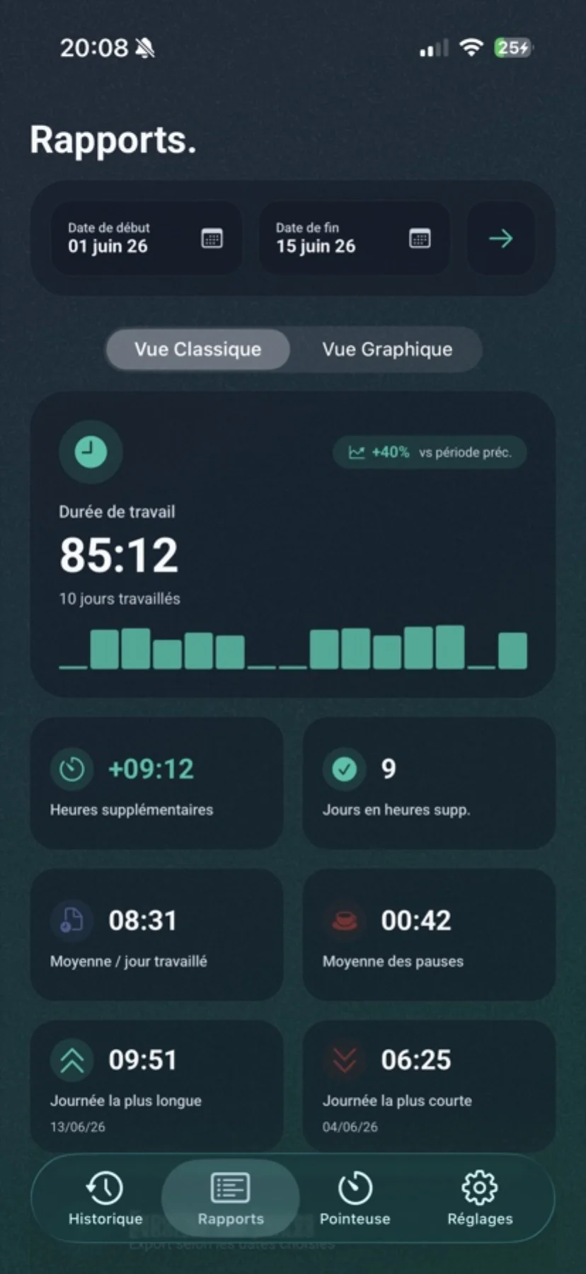 Comprenez vos périodes
