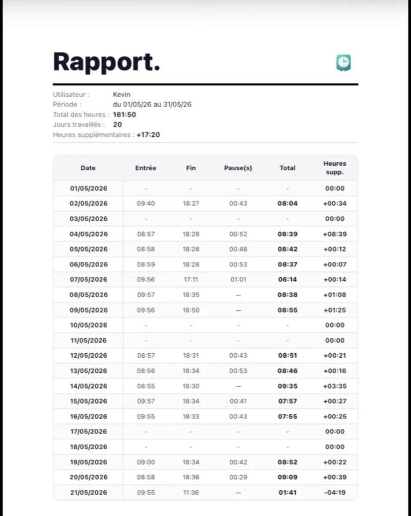 Exportez un rapport partageable