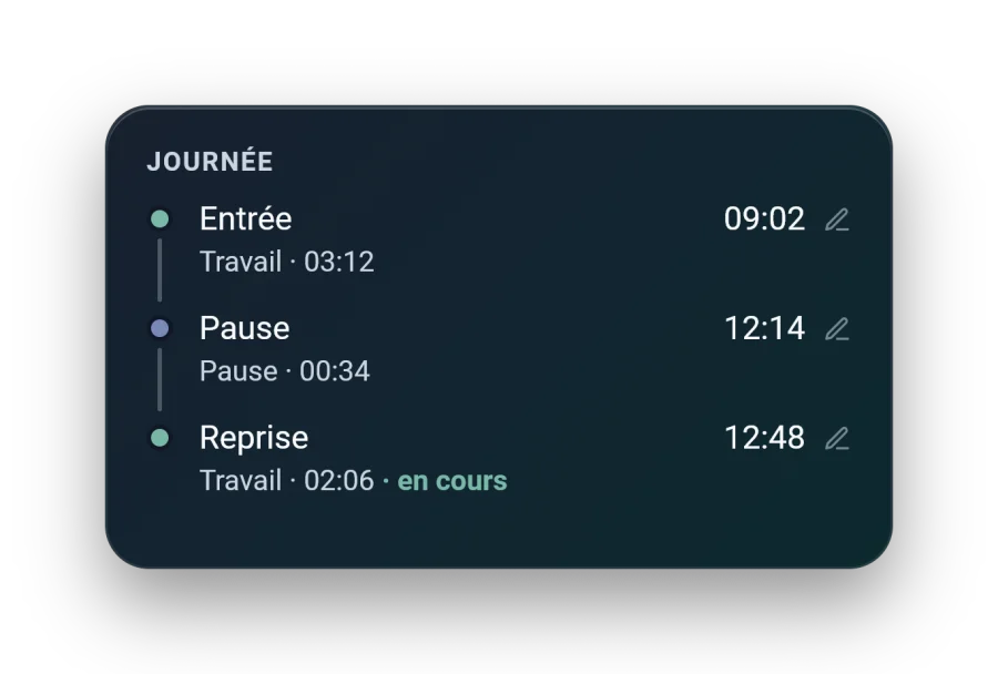 Entrée, pause, reprise et fin de journée en quelques secondes